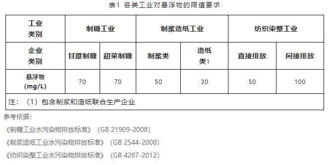 水質(zhì)懸浮物檢測方法介紹
