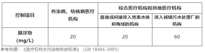 水質(zhì)懸浮物檢測方法