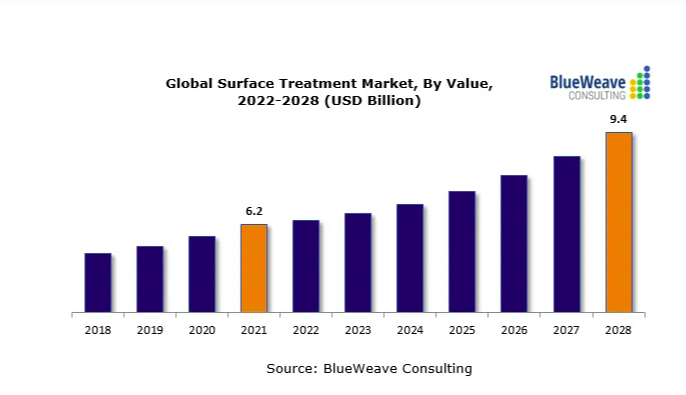 2022-2027年全球污水處理廠市場(chǎng)報(bào)告，主要參與者包括蘇伊士、久保田、三菱化學(xué)水解決方案、Evoqua水技術(shù)和威立雅